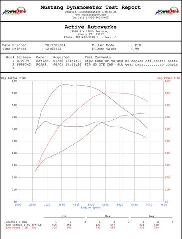 BMW M5 Tuning by Lumma – better than its original !