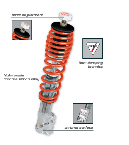 Vogtland BMW Coilovers 328 and 335 for the F30 and F32 chassis