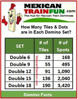 Number of Dominoes in each set