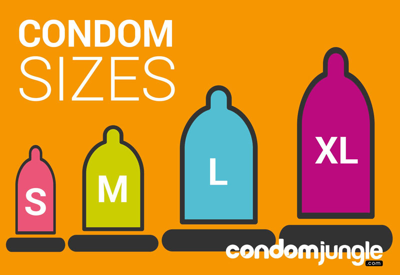 Condom Sizes: How to Choose the Right One - CondomJungle.com