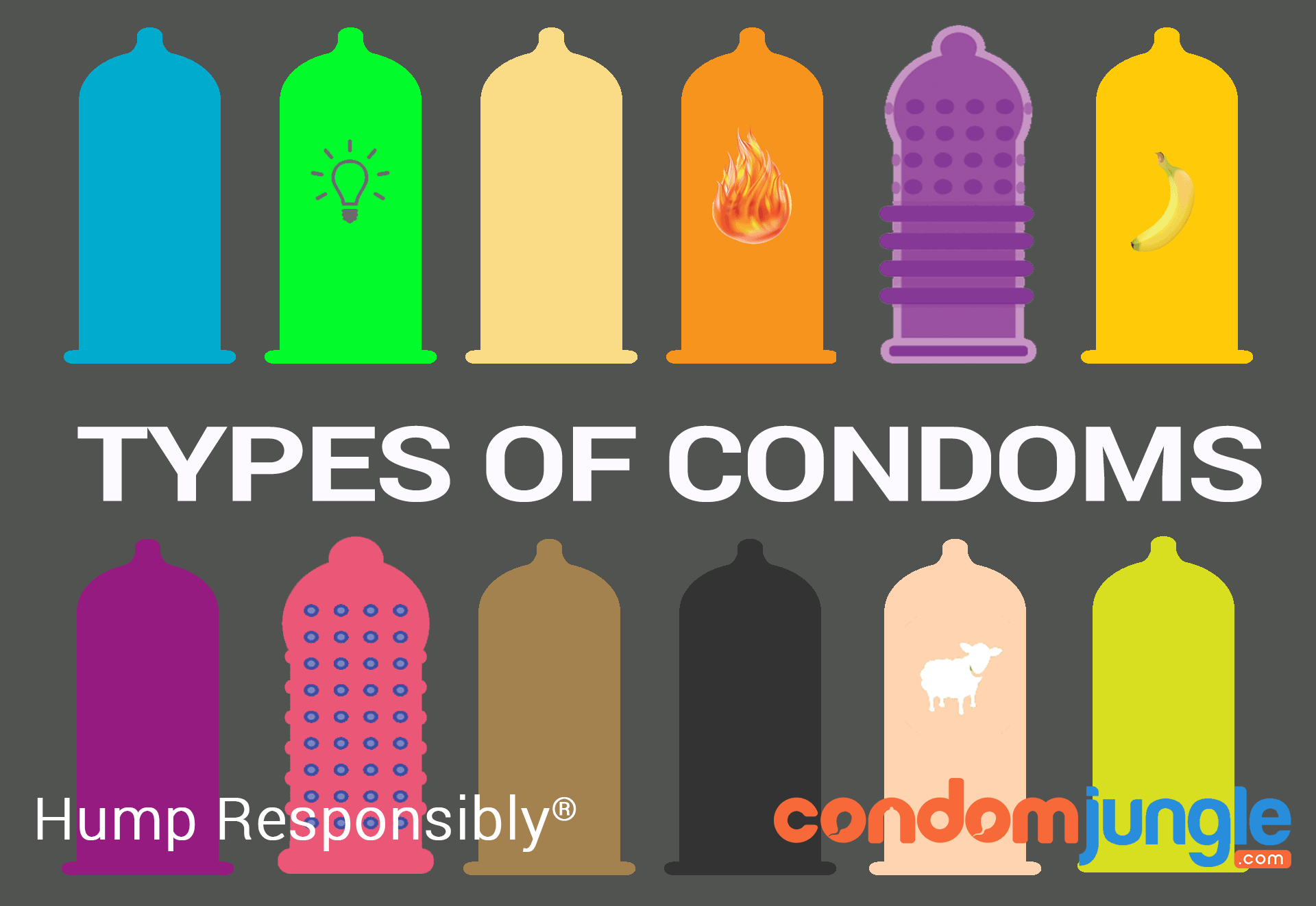 Many Types of Condoms for Your Ultimate Fun T image pic