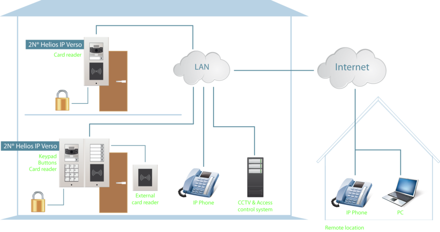 2N Helios IP Verso Door Intercom - AV Australia Online