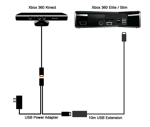 Xbox Kinect Compatible Active Usb 2 0 10m Extension Lead