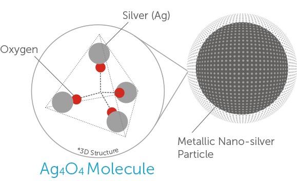What is Nano Silver? Experience the many benefits of Nano Silver!