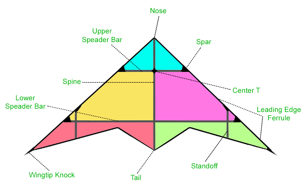 stunt-kite-chart.png