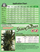 Application Chart for Green Cleaner (1 Gallon) in Bulk (749808) UPC 10696859950725