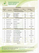 FloraFlex Coco Coir Test Report 2