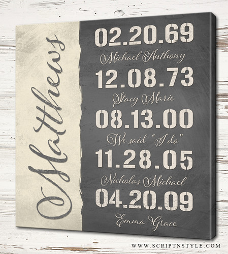 personalized birth dates sign