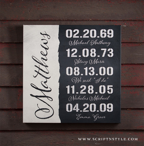 important dates canvas sign