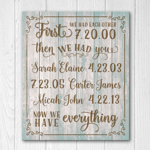 now we have everything sign
