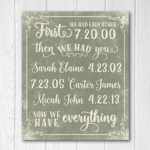 important dates wood sign