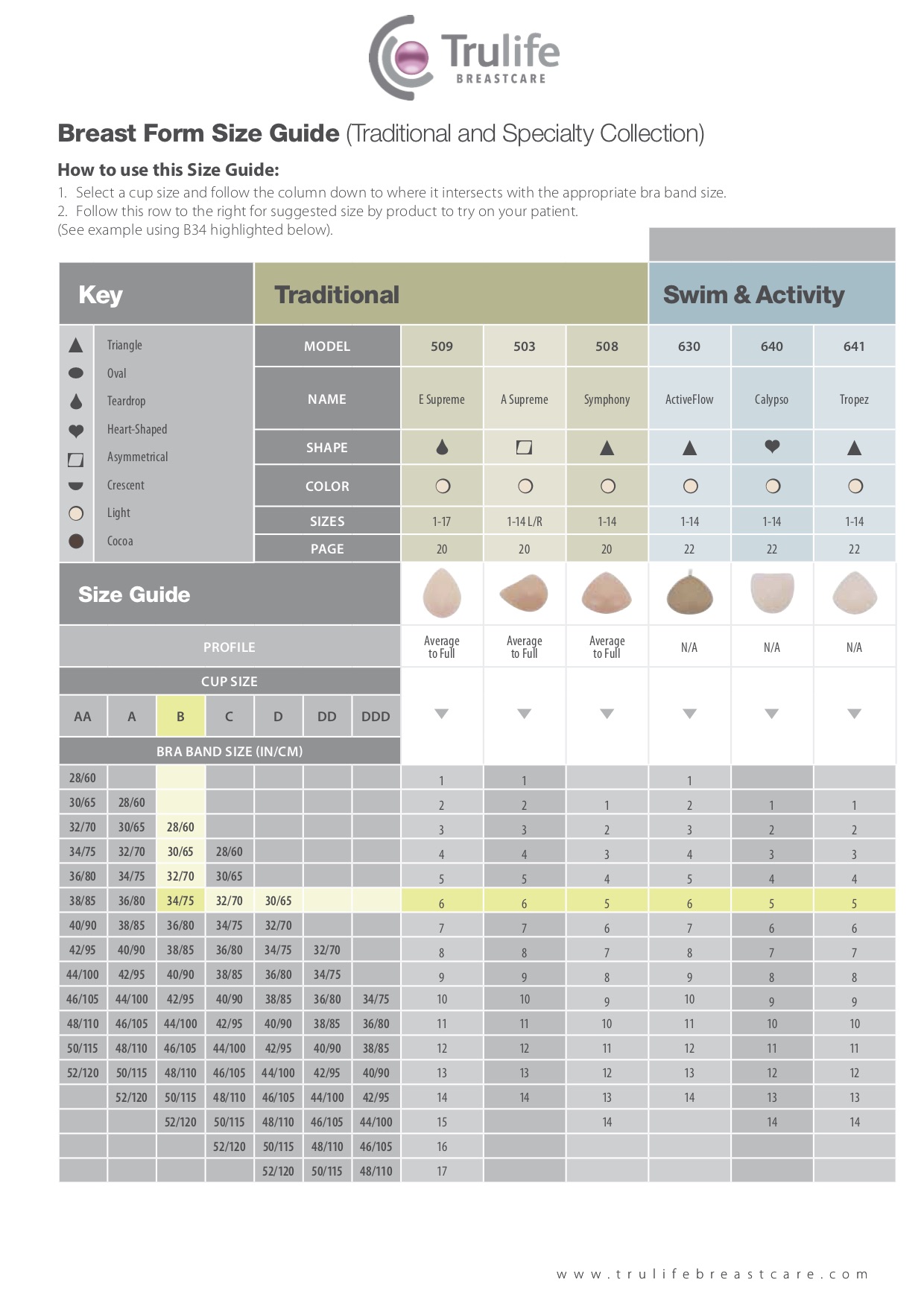 Trulife Breast Form Size Chart | Post-Surgery, Leisure ...
